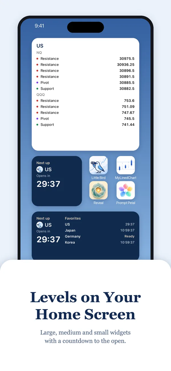 Niveles en tu pantalla de inicio