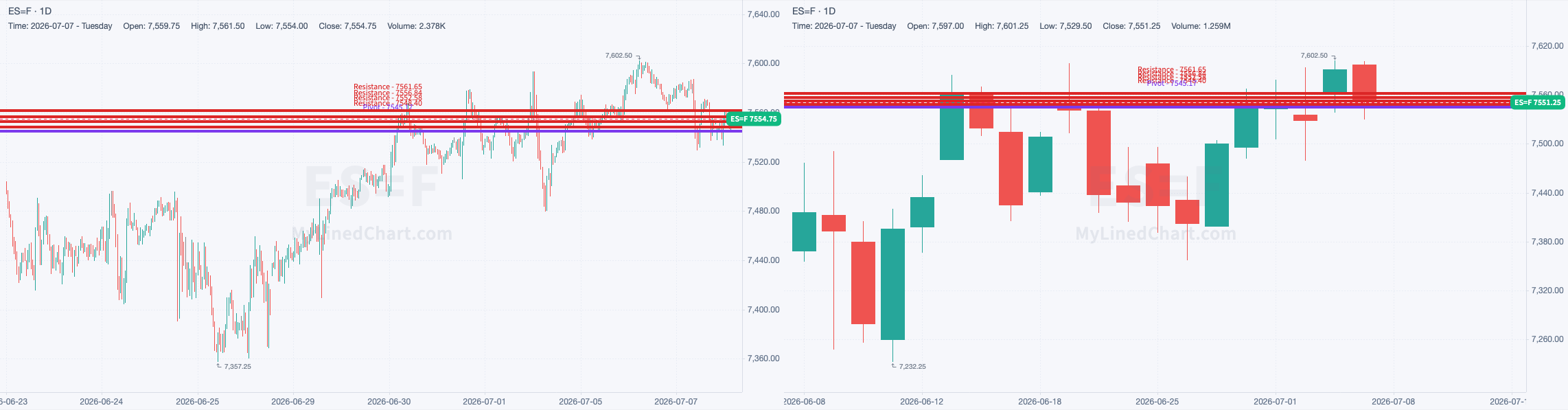 ES 30-minute day-trade and daily chart
