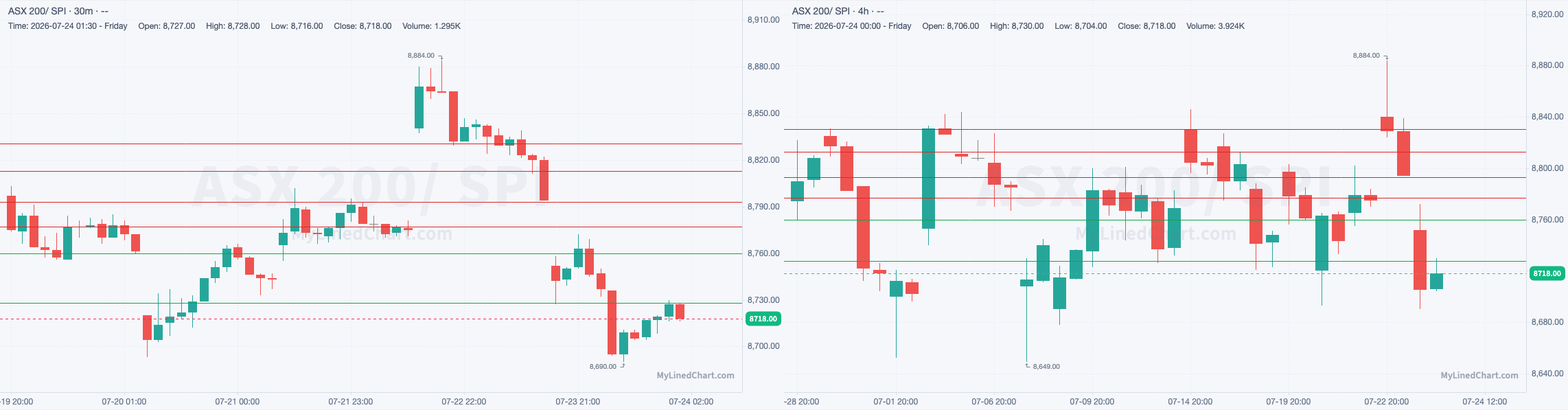 SPI July 24th review chart