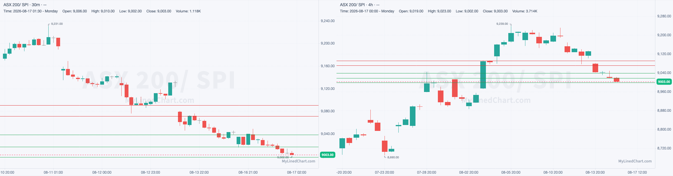 SPI August 17th review chart