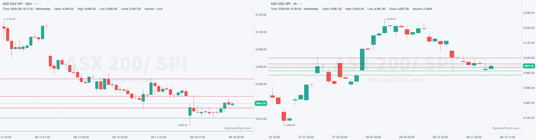SPI August 19th review chart