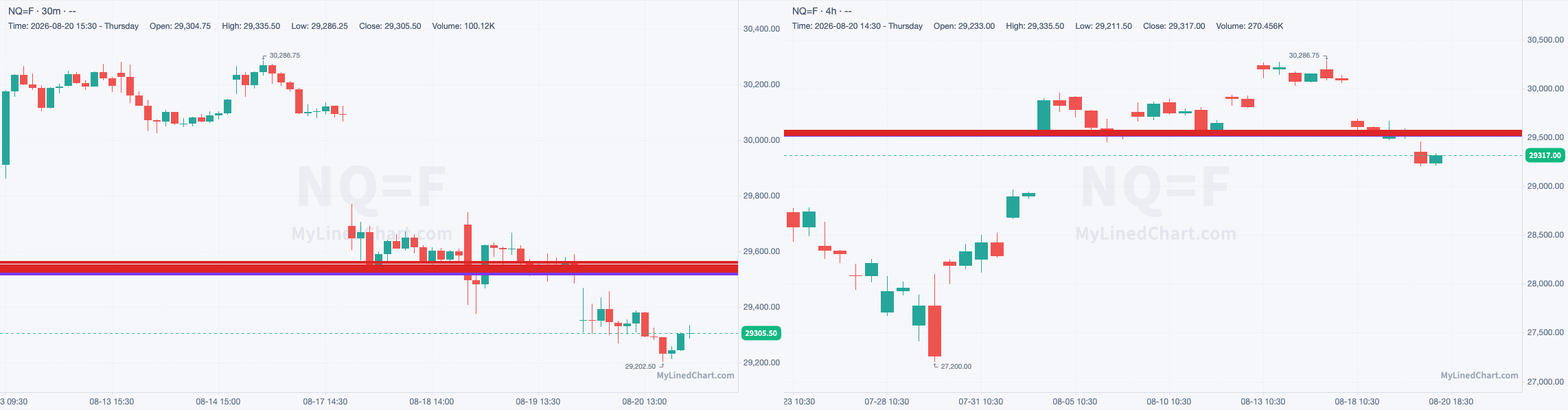 NQ chart with the levels from August 20