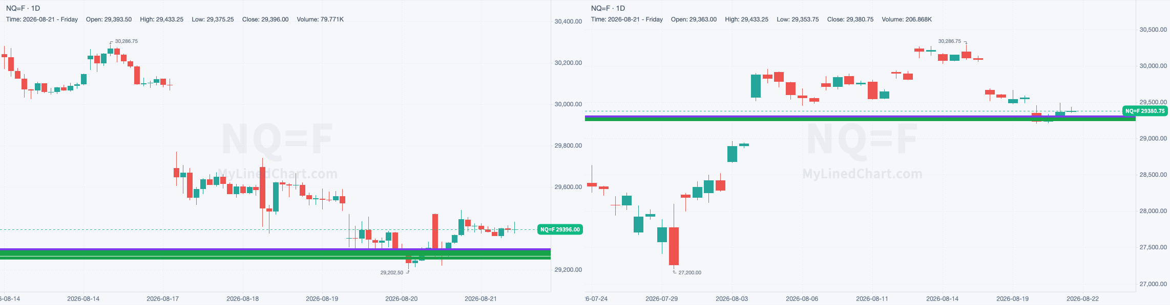 NQ chart with the levels from August 21