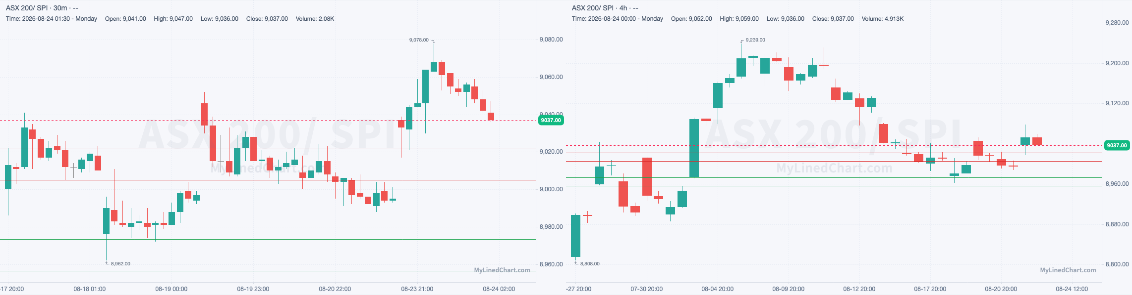 SPI August 24th review chart