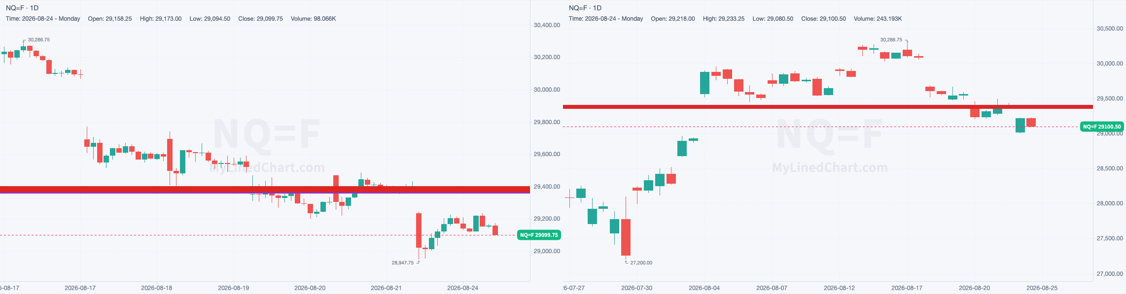 NQ chart with the levels from August 24