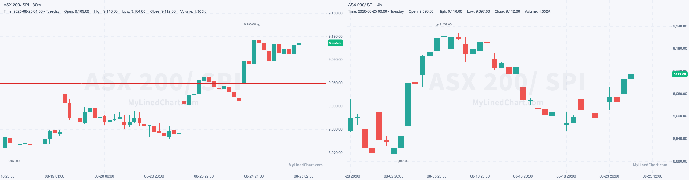 SPI August 25th review chart
