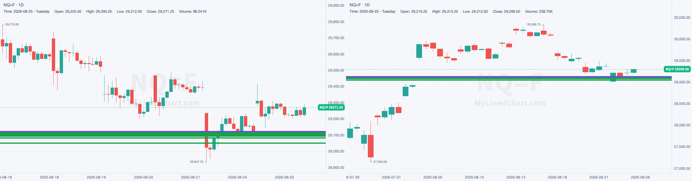 NQ chart with the levels from August 25