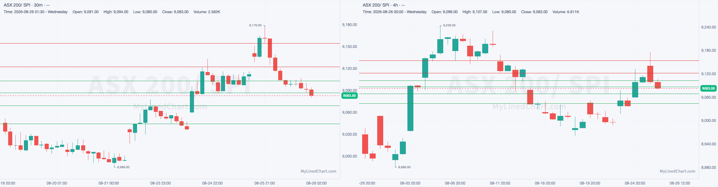 SPI August 26th review chart