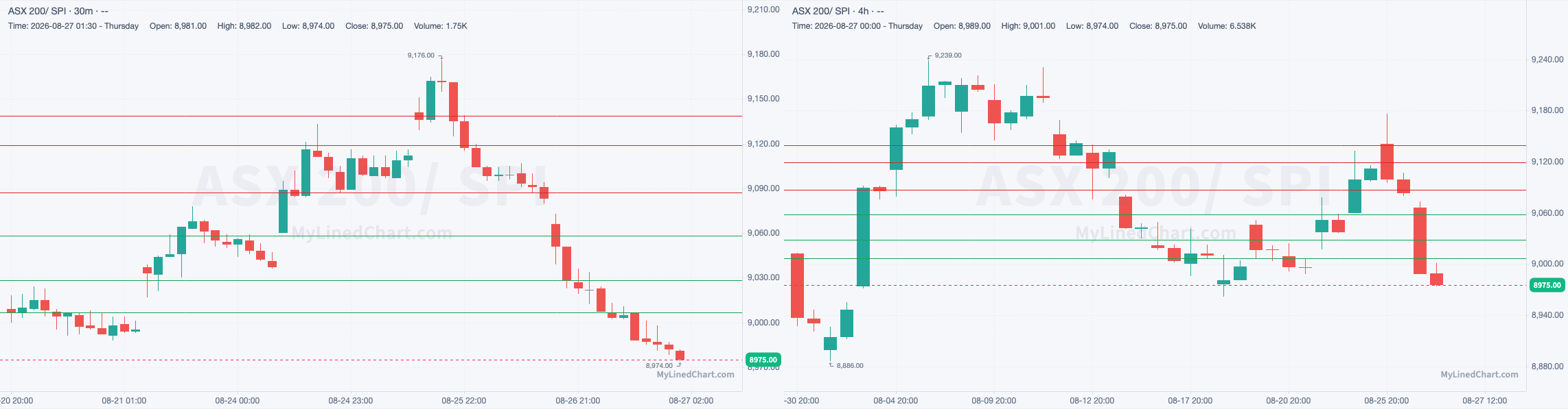 SPI August 27th review chart