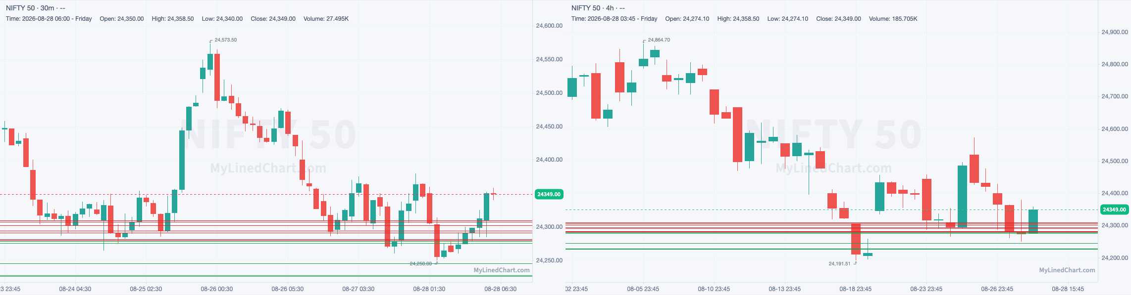 डे-ट्रेड लेवल्स चार्ट: NIFTY 50: 31 अगस्त ट्रेड प्लान