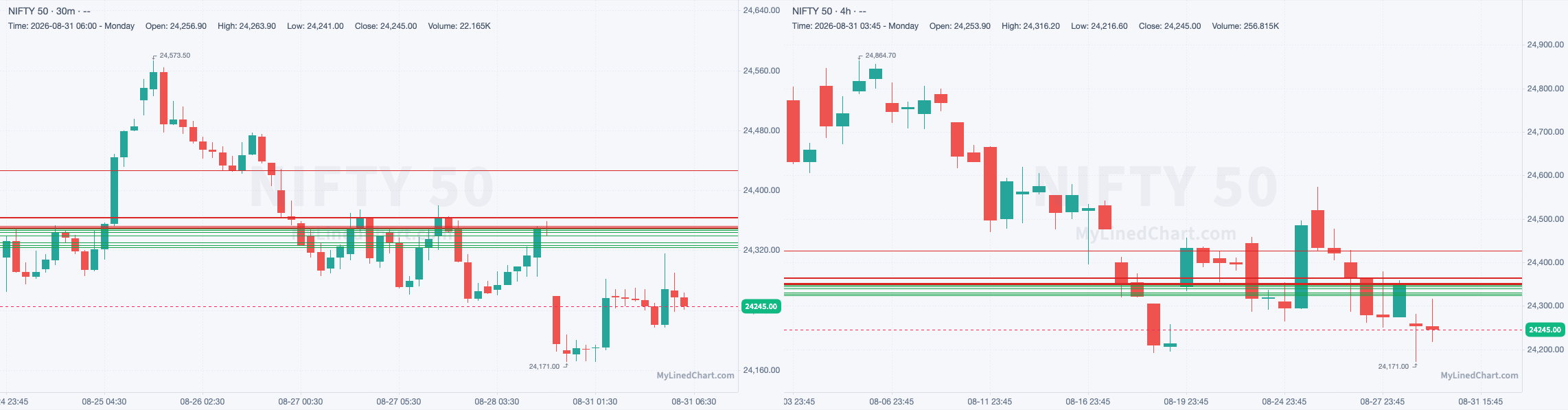 डे-ट्रेड लेवल्स चार्ट: NIFTY 50: 1 सितंबर ट्रेड प्लान