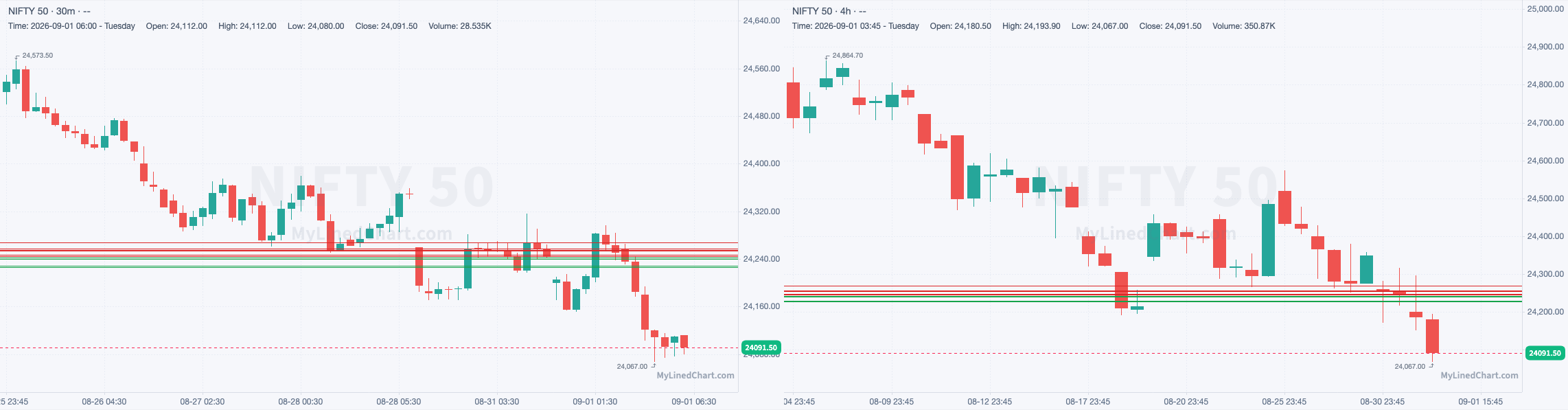 डे-ट्रेड लेवल्स चार्ट: NIFTY 50: 2 सितंबर ट्रेड प्लान