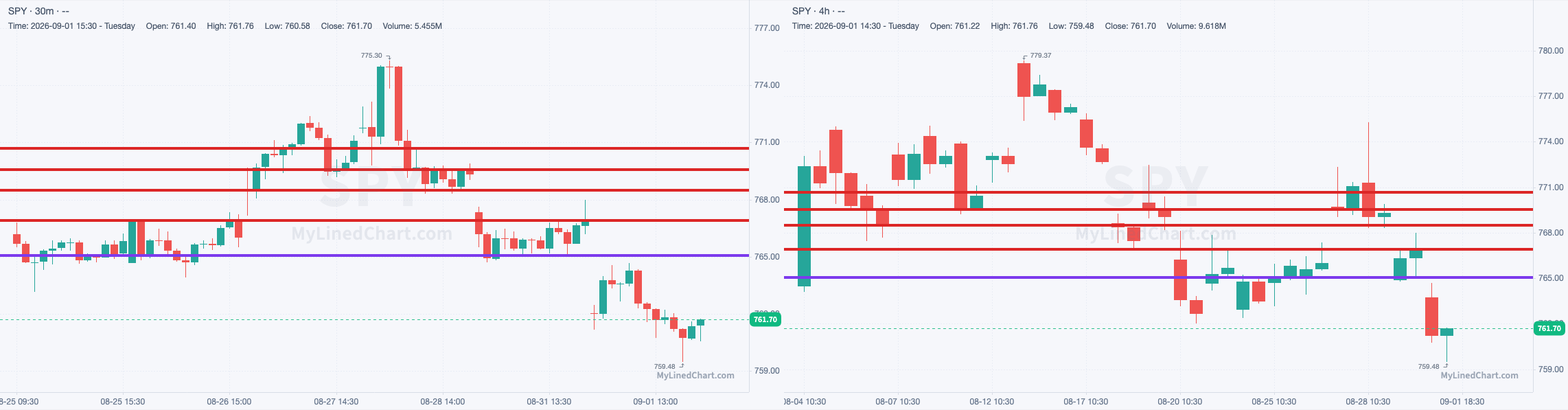 डे-ट्रेड लेवल्स चार्ट: SPY, ES, QQQ & NQ सभी में सेटअप है: 2 सितंबर ट्रेड प्लान