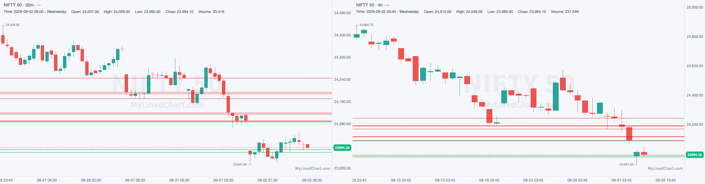 डे-ट्रेड लेवल्स चार्ट: NIFTY 50: 3 सितंबर ट्रेड प्लान