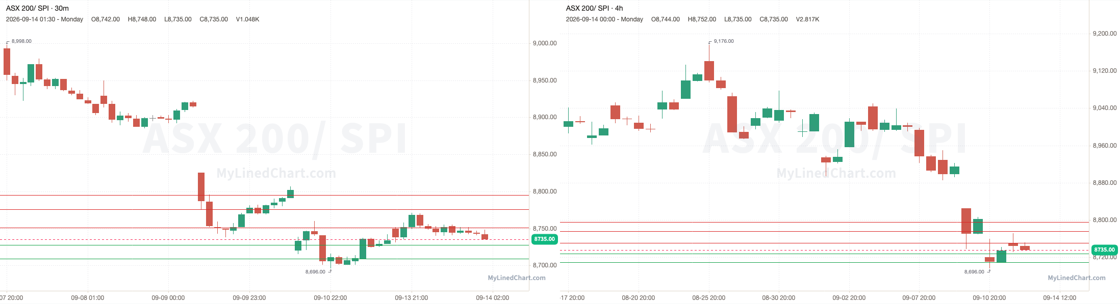 SPI September 14th review chart