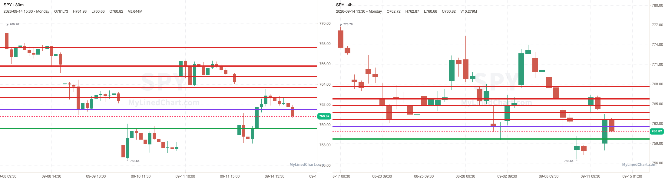 Day-trade levels chart: SPY, ES, QQQ & NQ all sidelined: September 15th Trade Plan