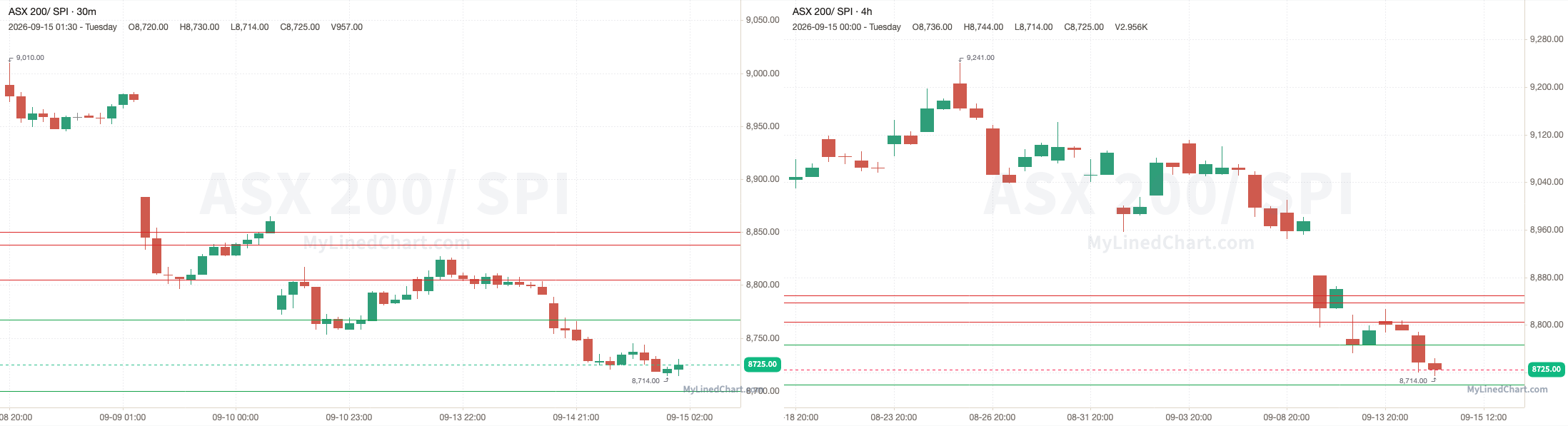 SPI September 15th review chart