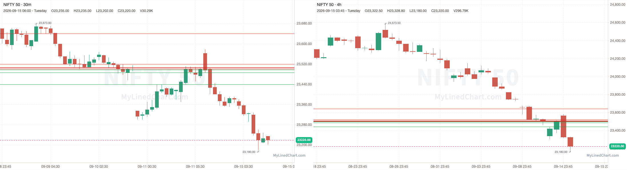 NIFTY September 15th review chart