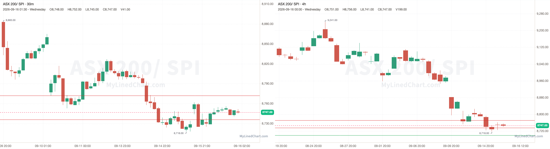 SPI September 16th review chart