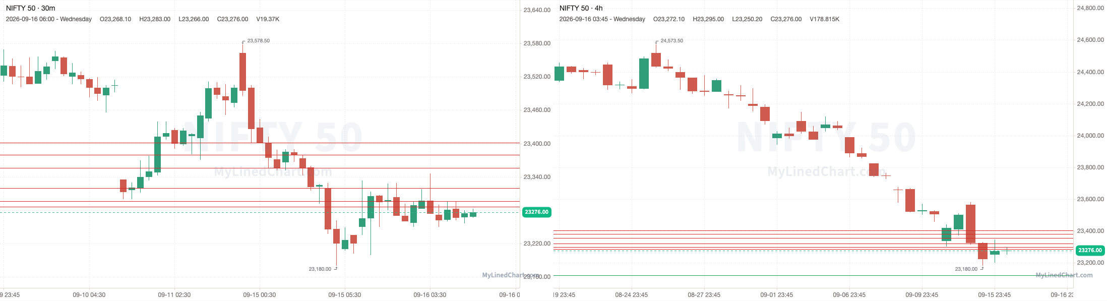 NIFTY September 16th review chart