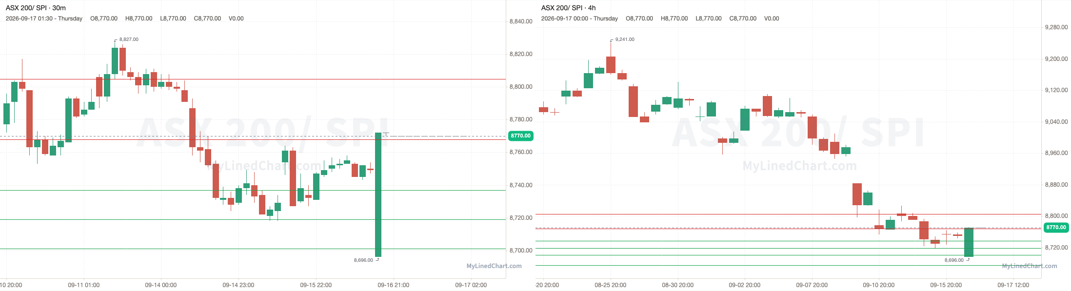 SPI September 17th review chart