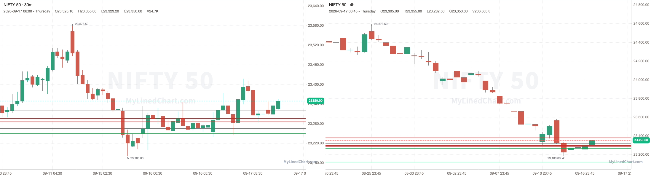 NIFTY September 17th review chart