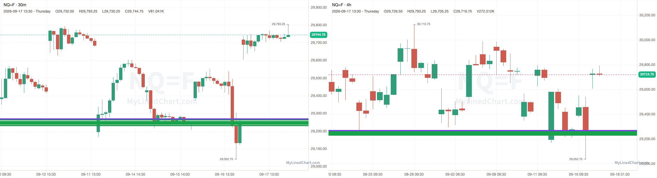 NQ chart with the levels from September 17