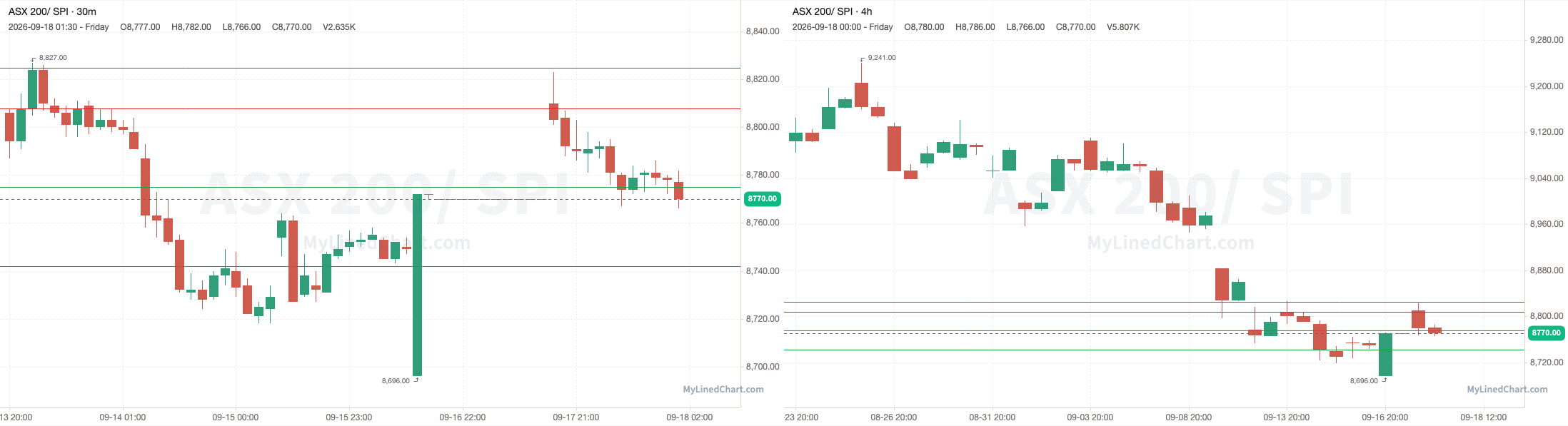 SPI September 18th review chart