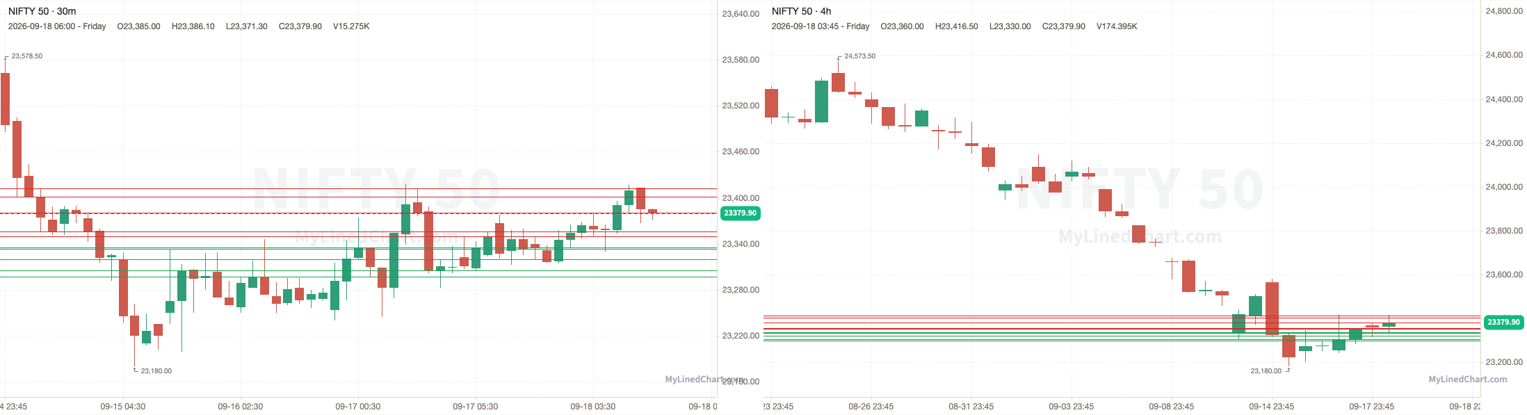 NIFTY September 18th review chart
