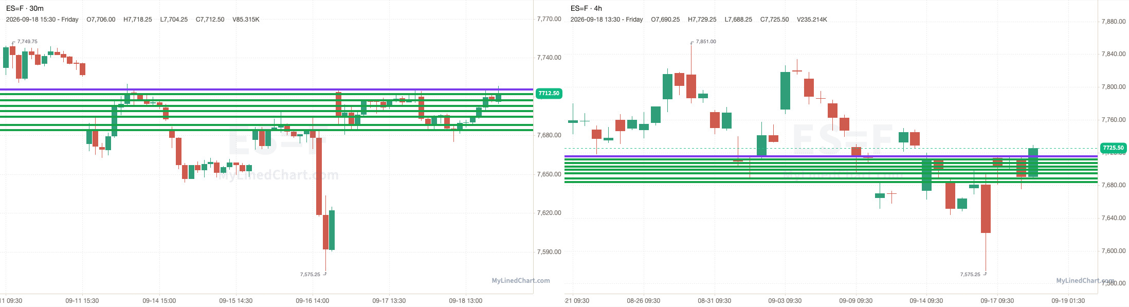 ES chart with the levels from September 18