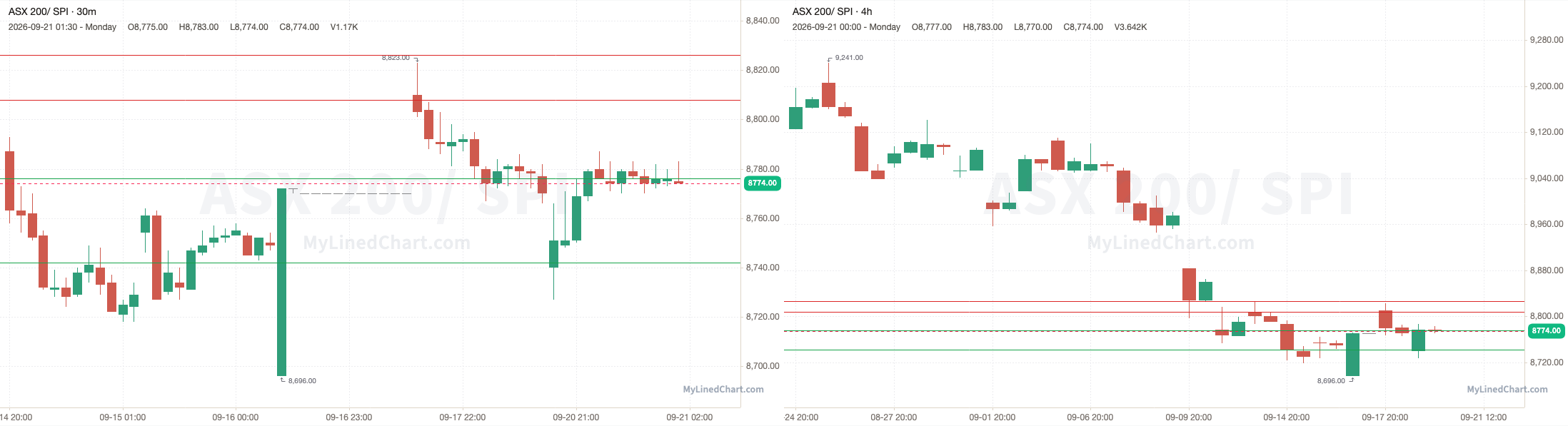 SPI September 21st review chart