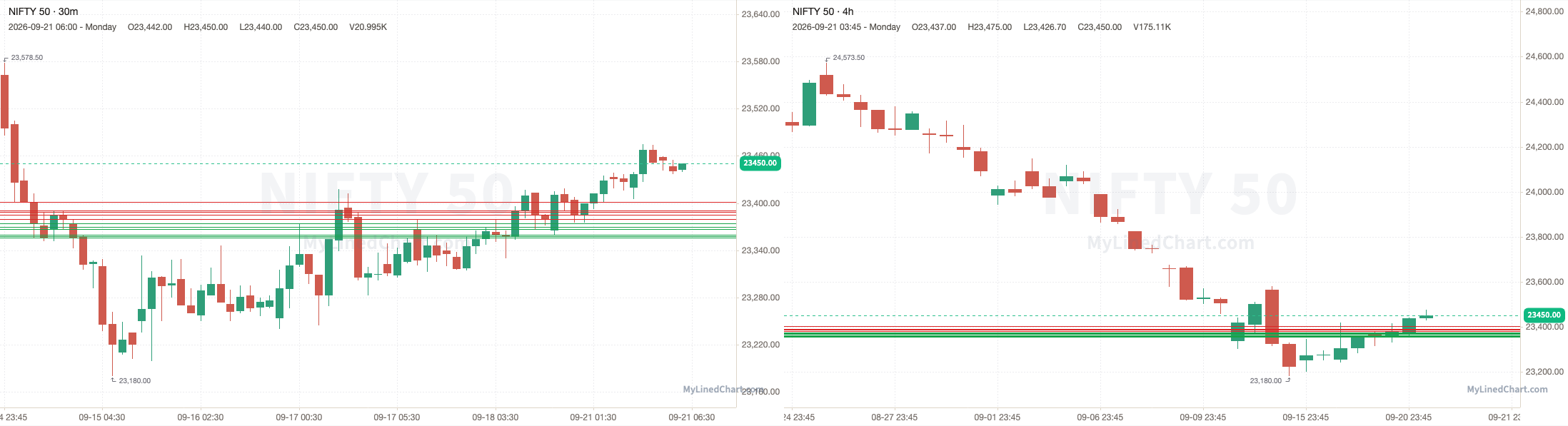NIFTY September 21st review chart