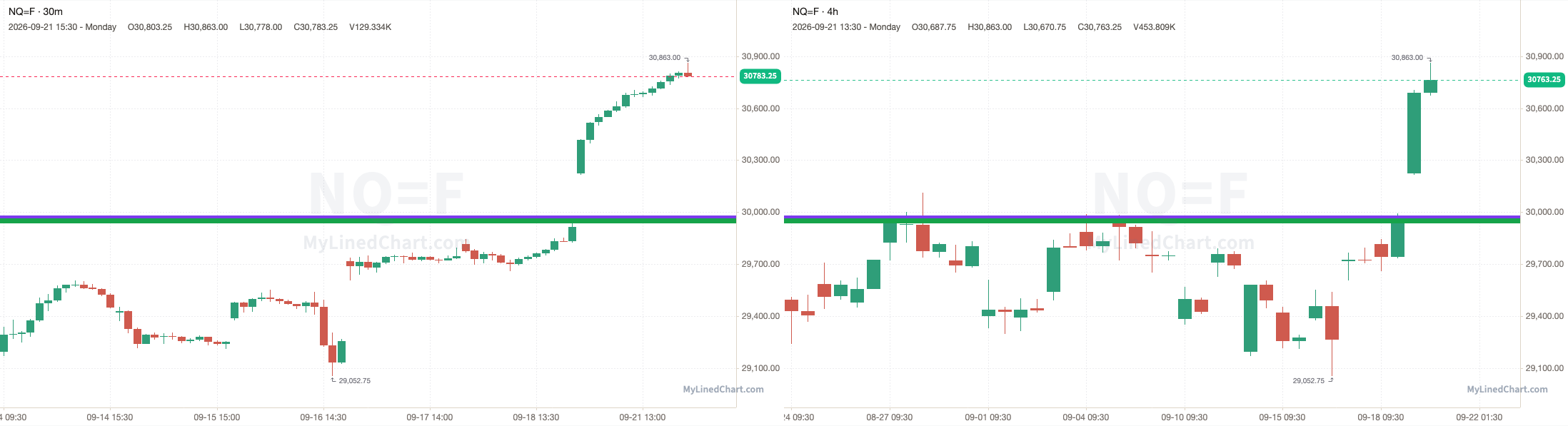 NQ-Chart mit den Levels vom 21. September
