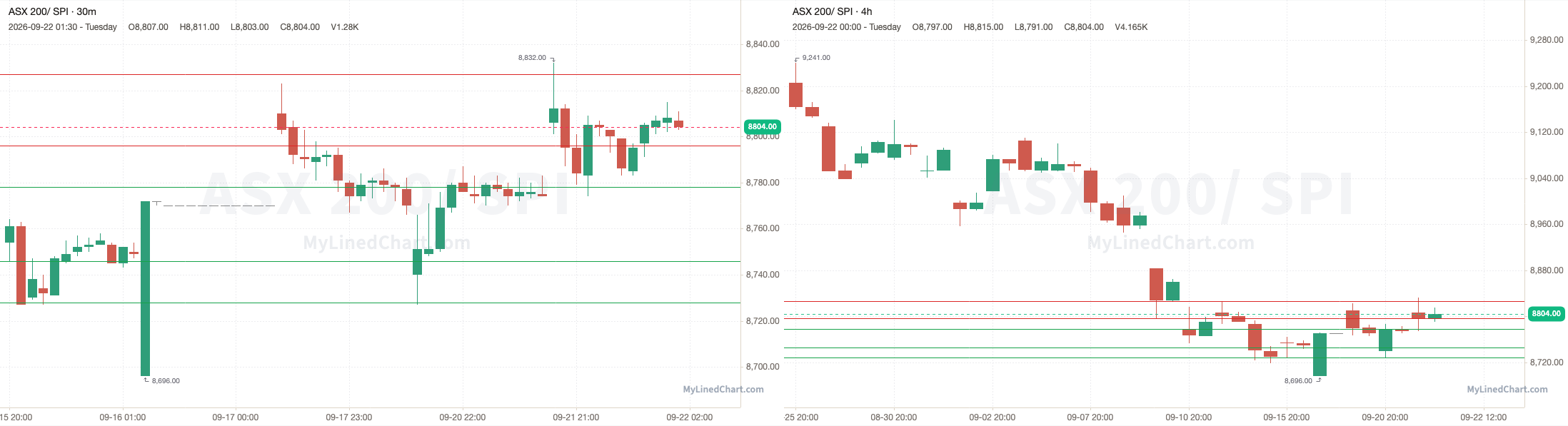 SPI September 22nd review chart