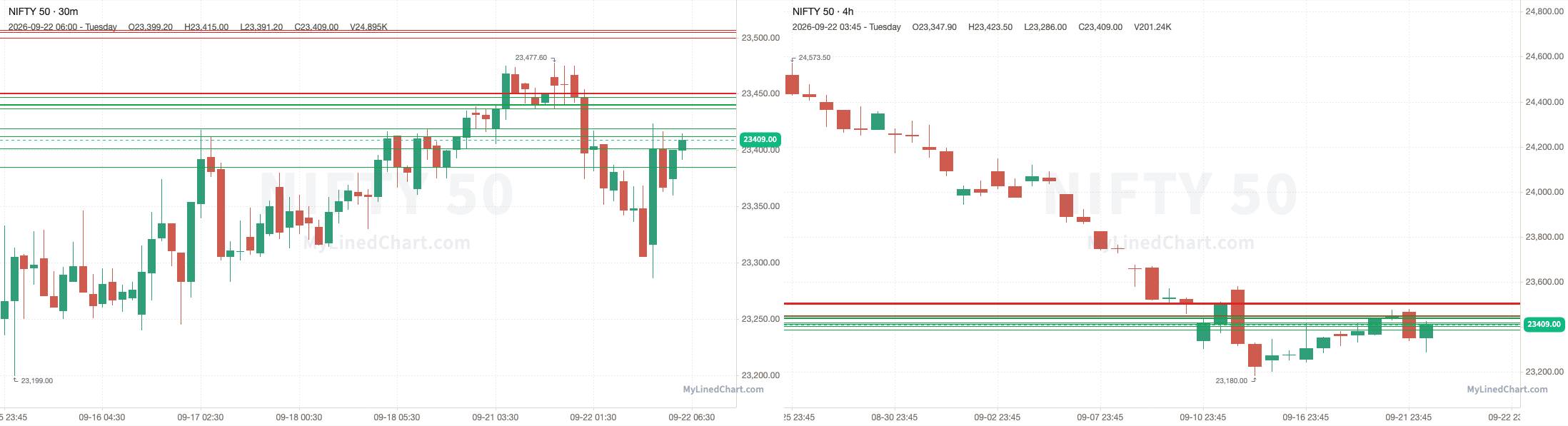 NIFTY September 22nd review chart