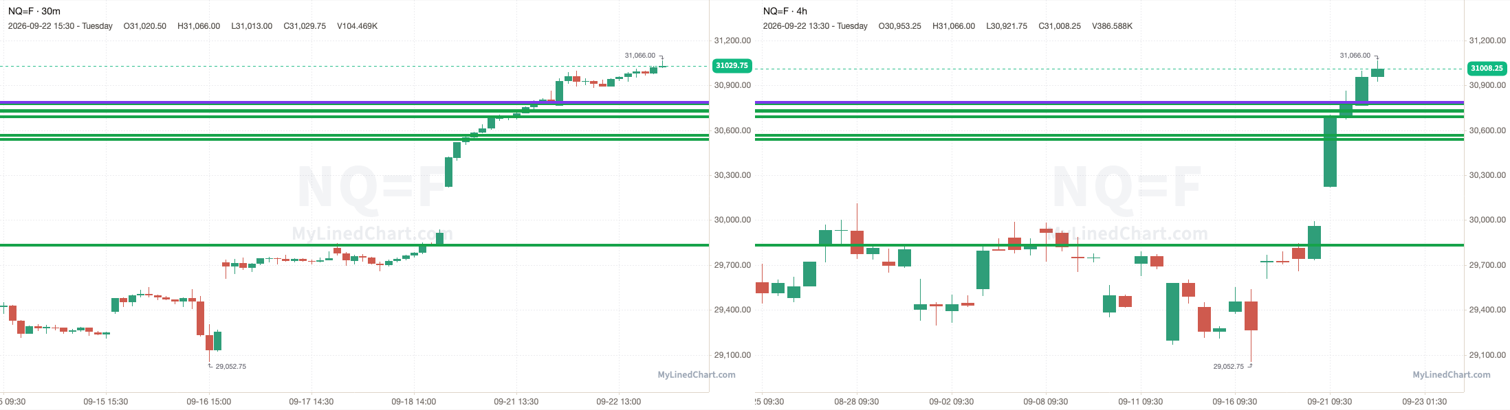 NQ-Chart mit den Levels vom 22. September