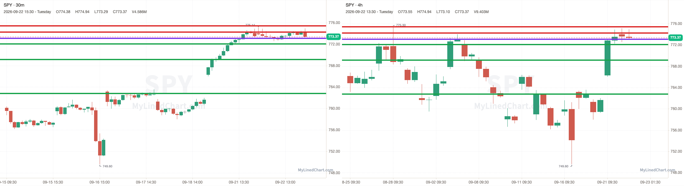 डे-ट्रेड लेवल्स चार्ट: QQQ & NQ में सेटअप है, SPY & ES में कोई सेटअप नहीं: 23 सितंबर का ट्रेड प्लान
