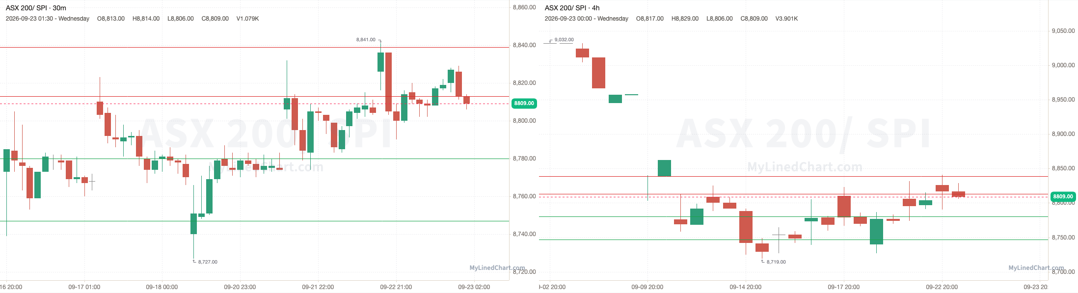SPI September 23rd review chart