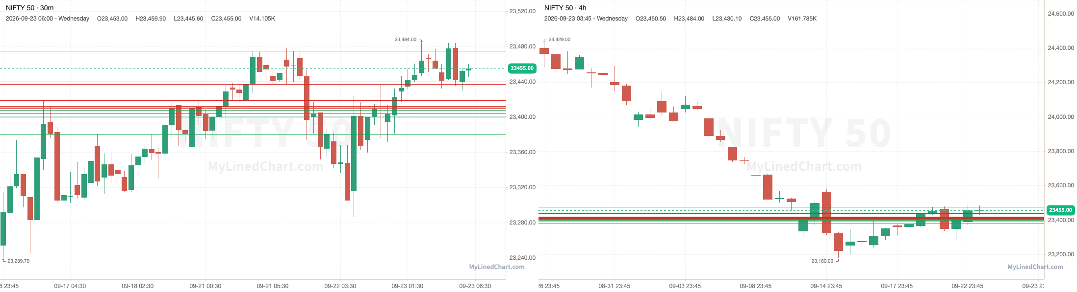NIFTY September 23rd review chart