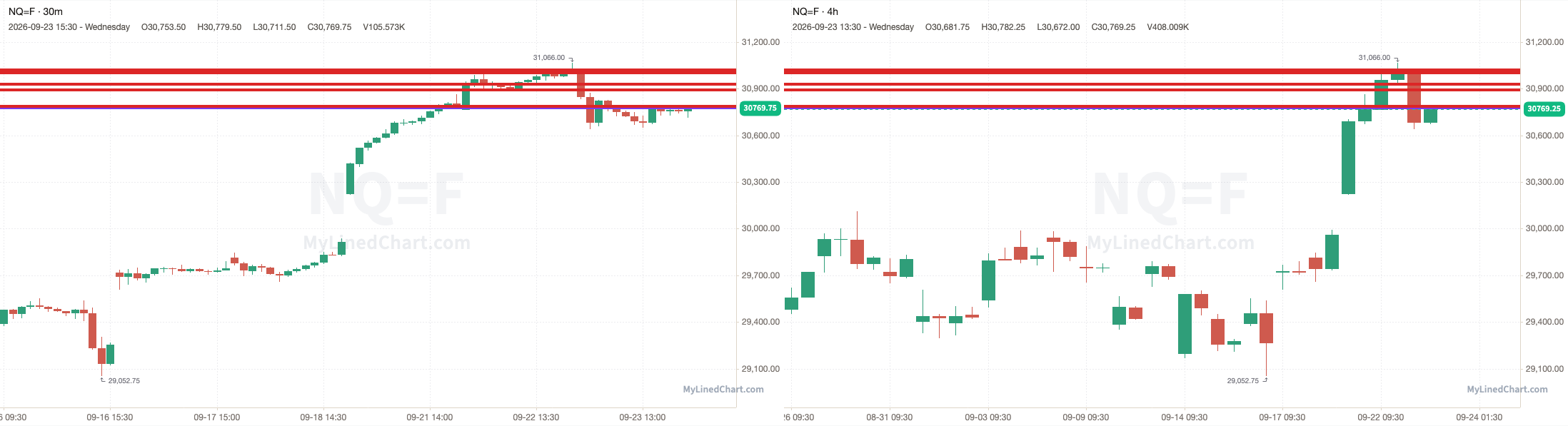 NQ chart with the levels from September 23