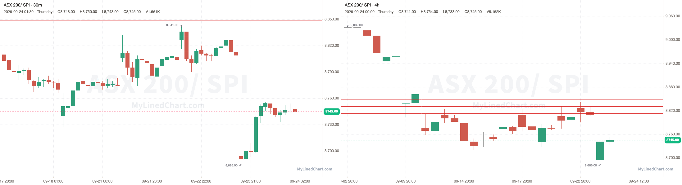 SPI September 24th review chart