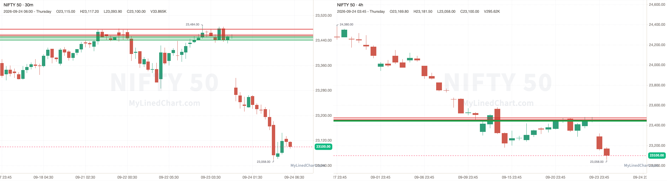 NIFTY September 24th review chart