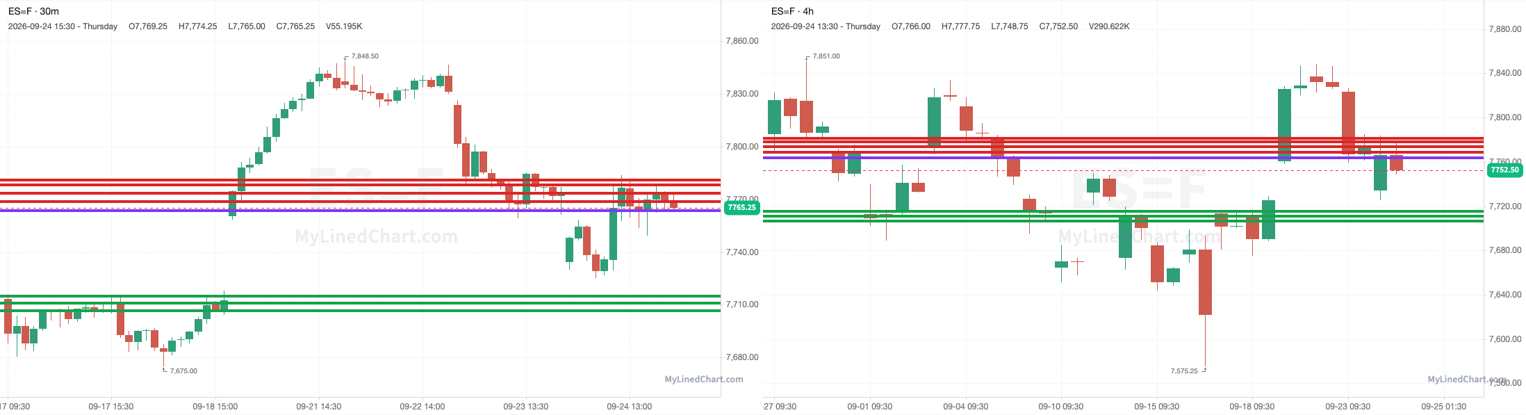 ES chart with the levels from September 24