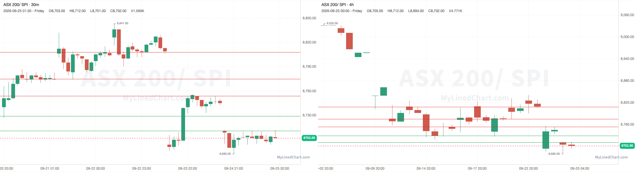 SPI September 25th review chart