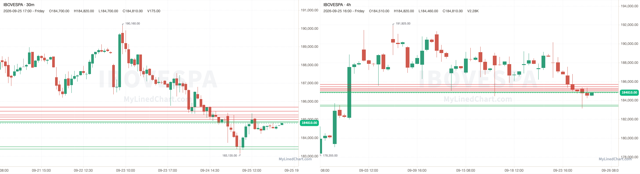 Ibovespa September 25th review chart