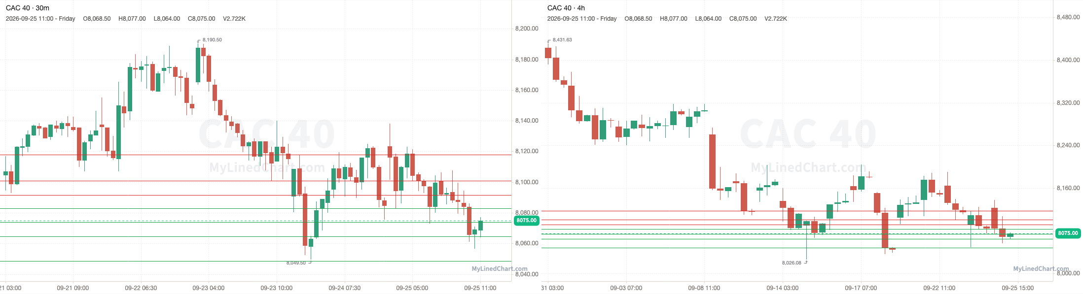 CAC 40 September 25th review chart