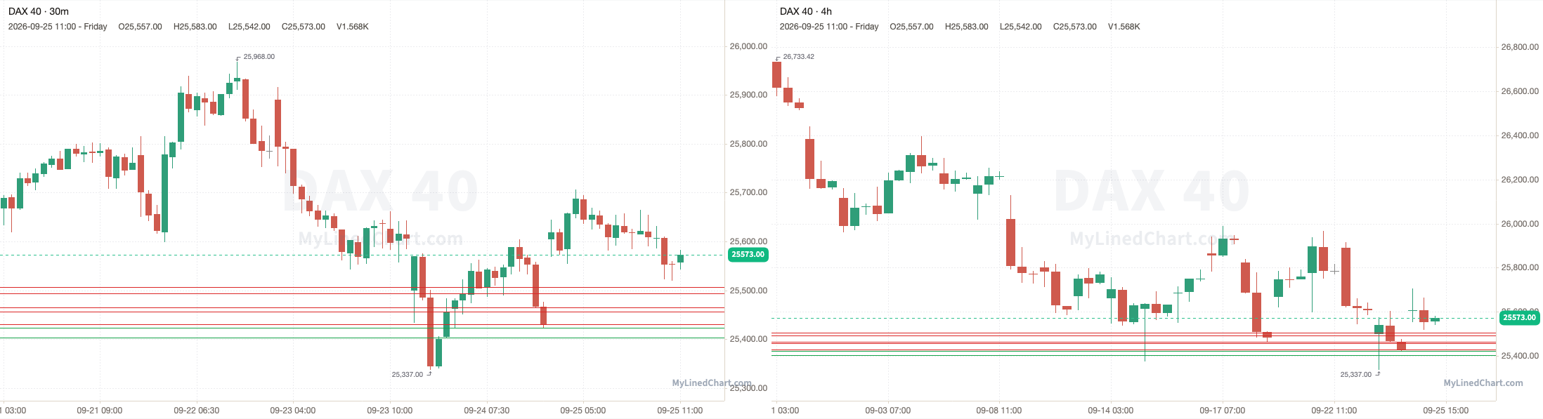 DAX 40 September 25th review chart