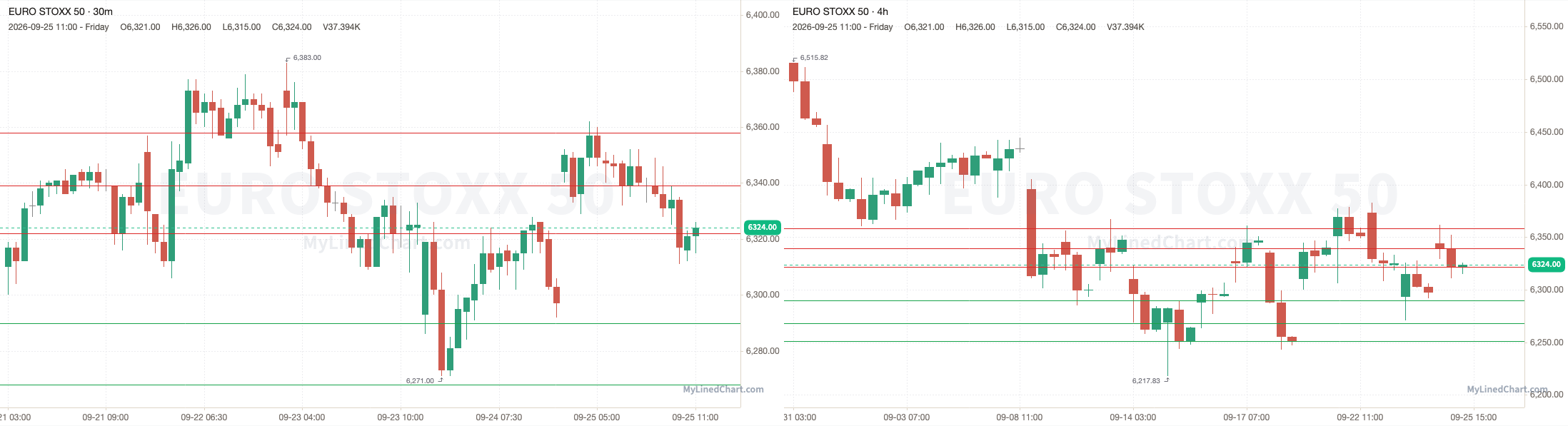 Euro Stoxx 50 September 25th review chart