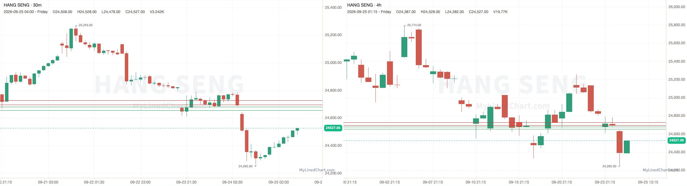 Hang Seng September 25th review chart