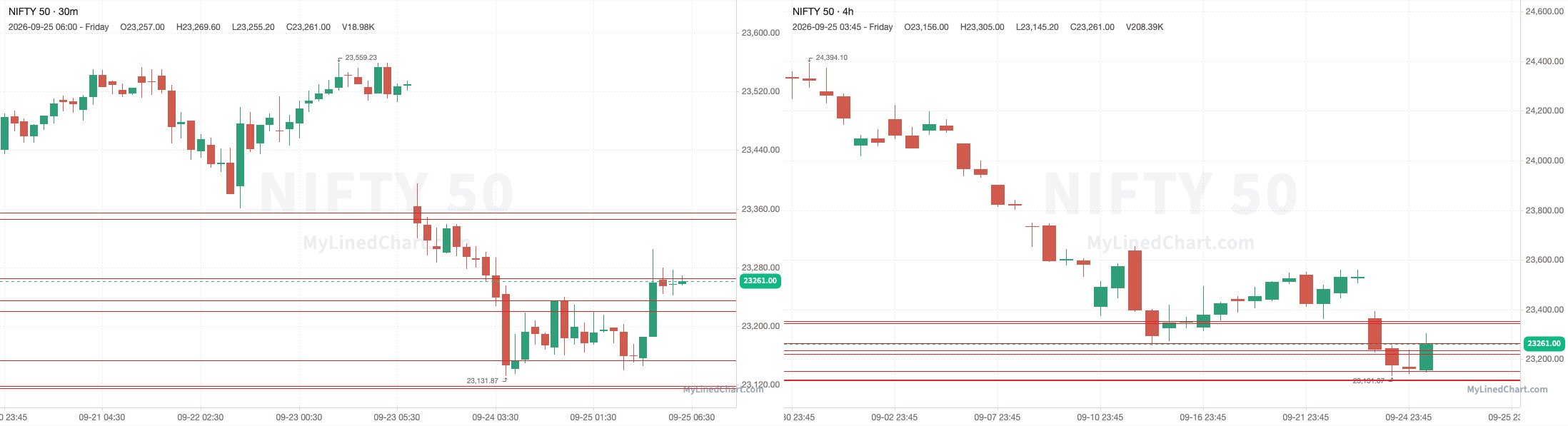 NIFTY September 25th review chart